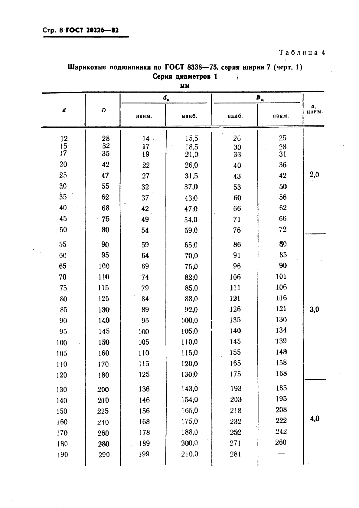 ГОСТ 20226-82