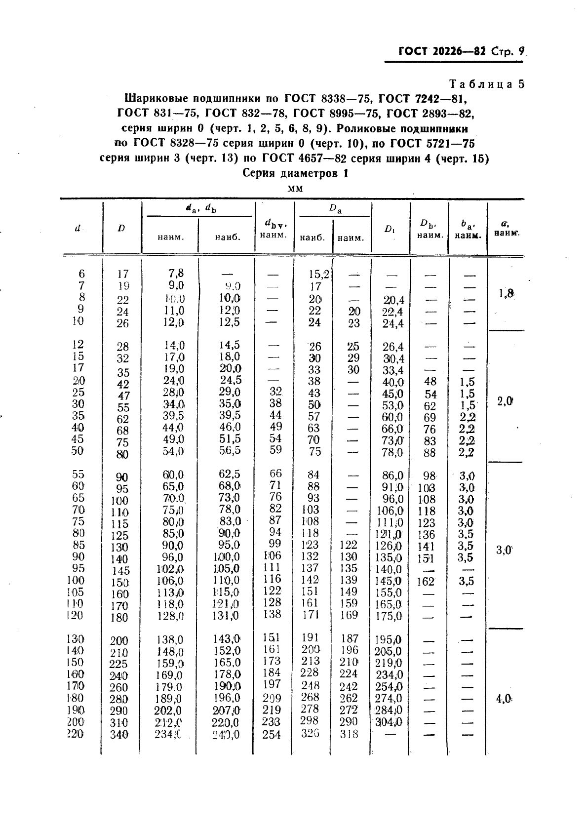 ГОСТ 20226-82