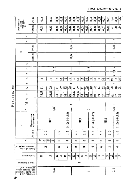 ГОСТ 22002.6-82