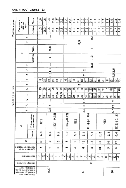 ГОСТ 22002.6-82