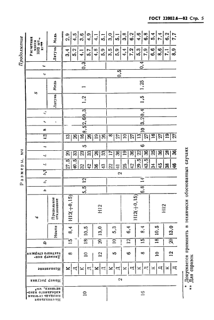 ГОСТ 22002.6-82