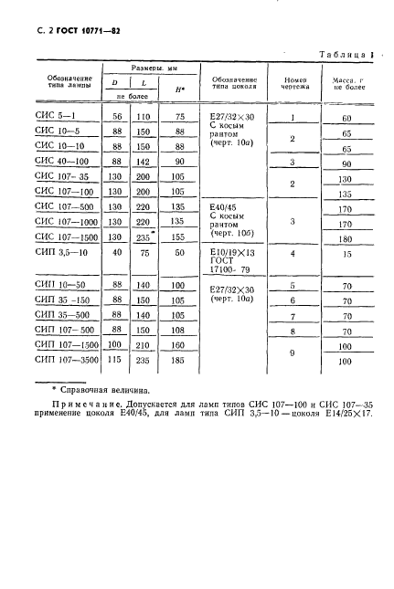 ГОСТ 10771-82