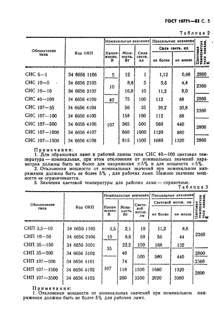 ГОСТ 10771-82