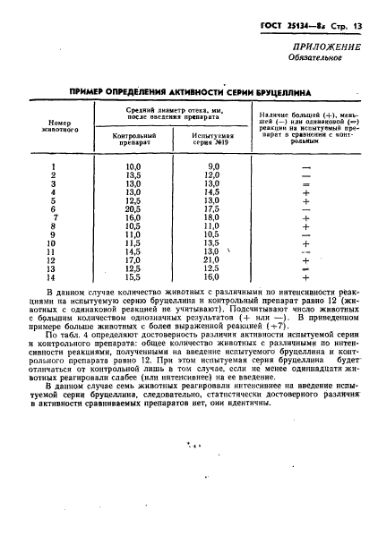 ГОСТ 25134-82