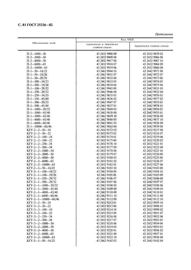 ГОСТ 25336-82