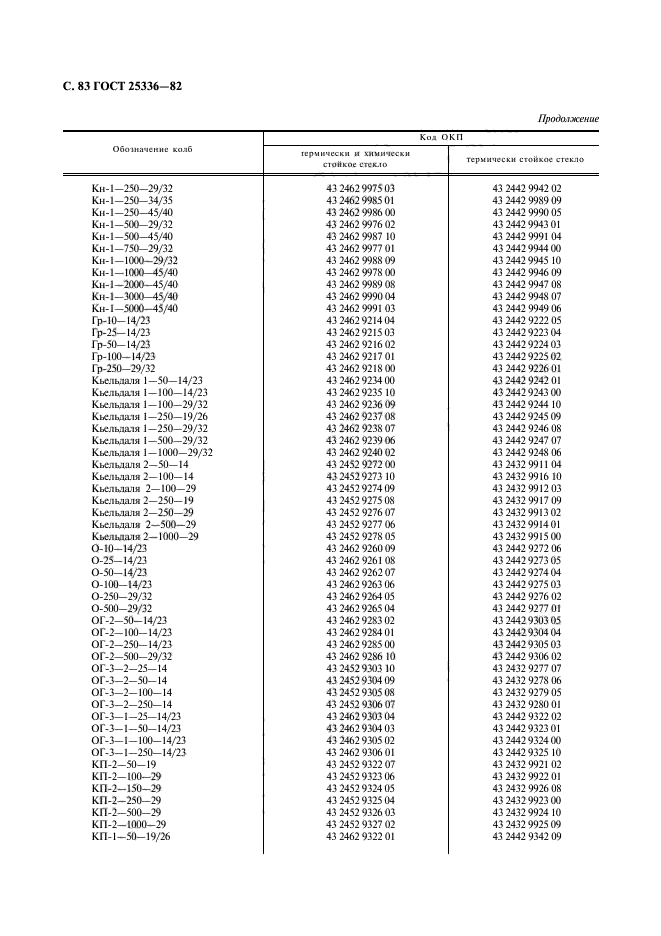 ГОСТ 25336-82