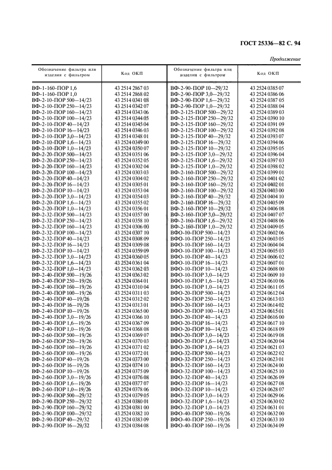 ГОСТ 25336-82