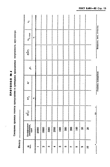 ГОСТ 8.481-82