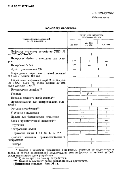 ГОСТ 19795-82