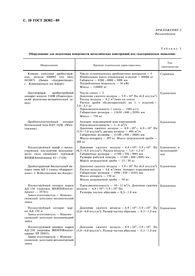 ГОСТ 28302-89