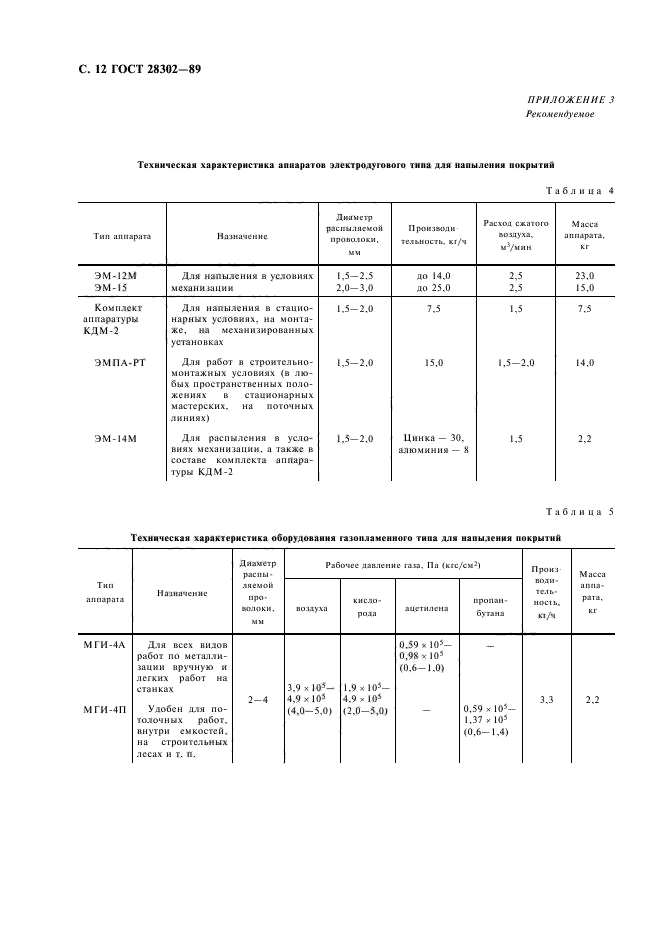 ГОСТ 28302-89