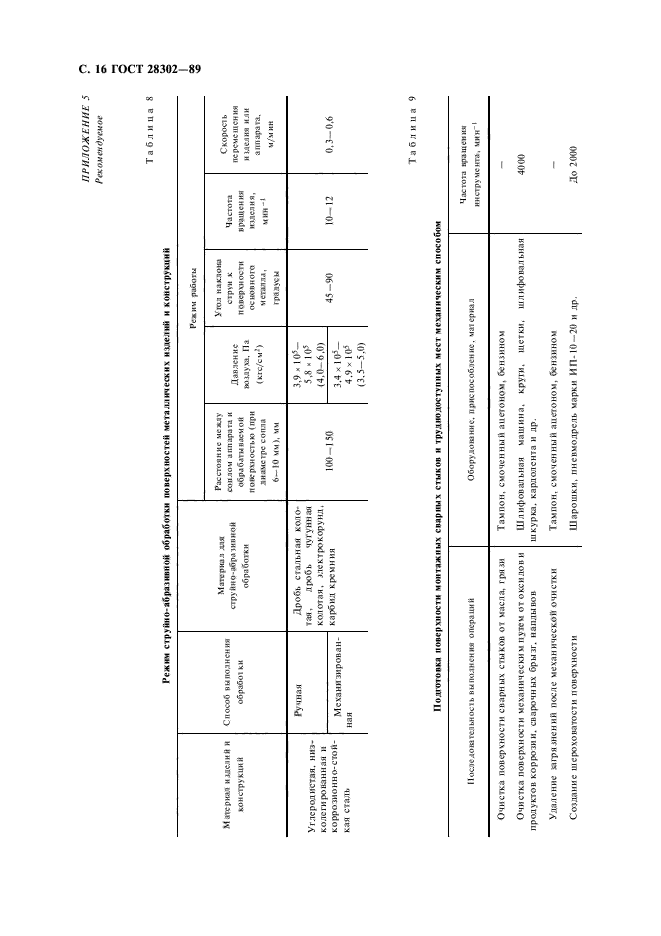 ГОСТ 28302-89