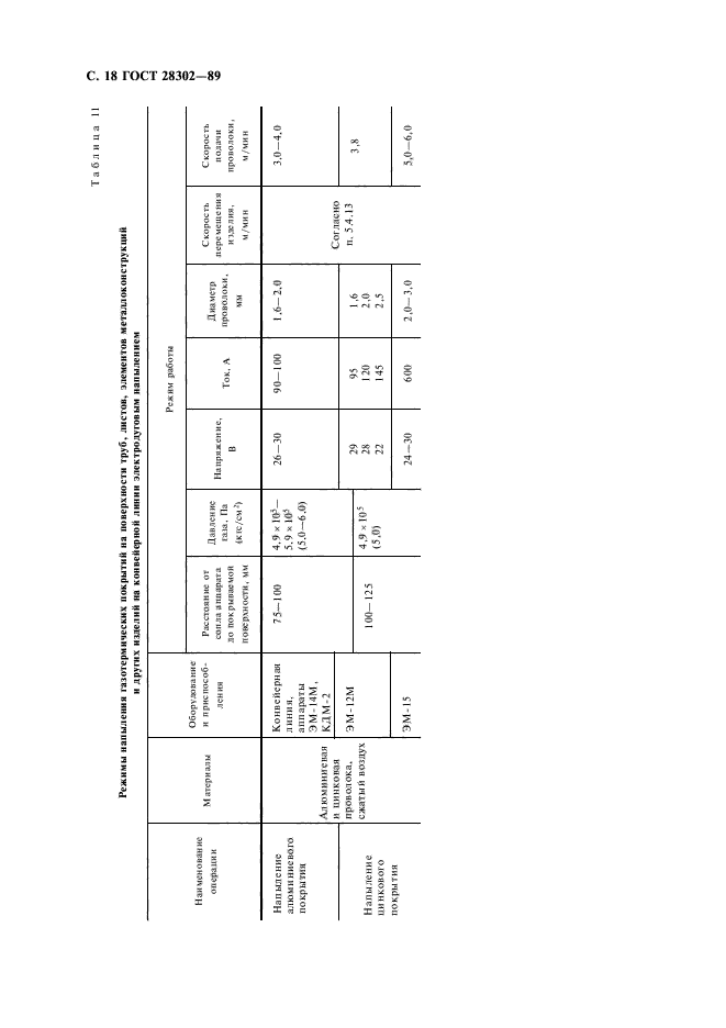 ГОСТ 28302-89