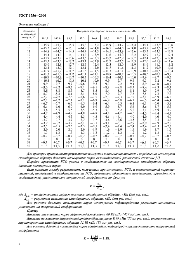 ГОСТ 1756-2000