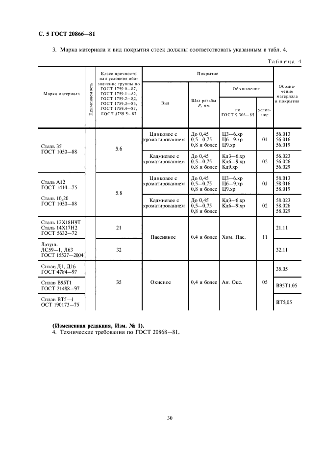 ГОСТ 20866-81