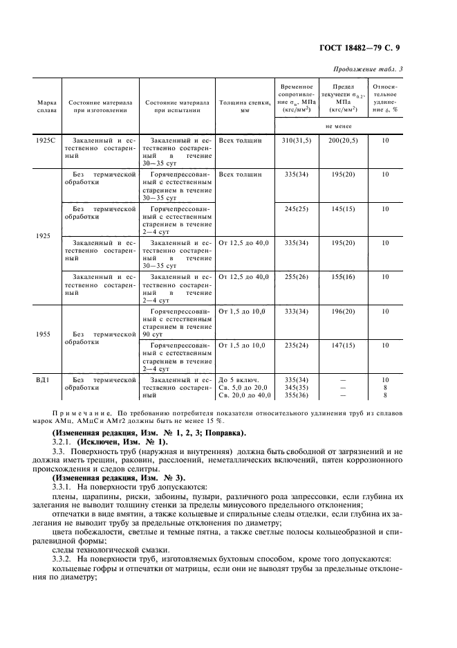 ГОСТ 18482-79