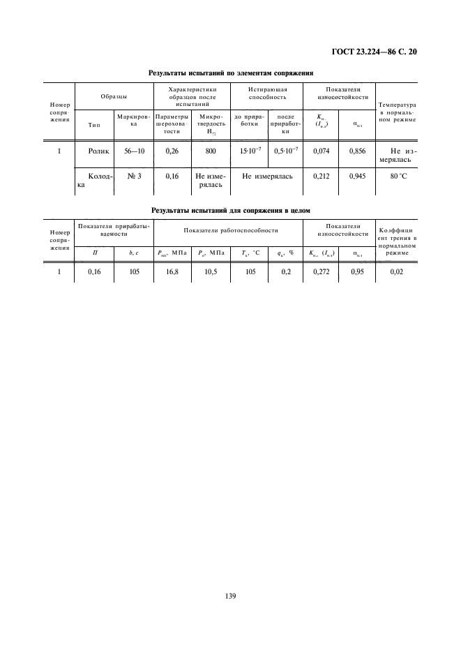 ГОСТ 23.224-86