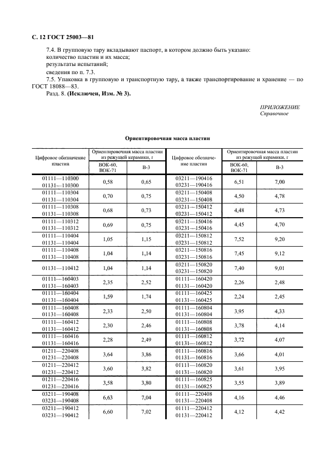 ГОСТ 25003-81