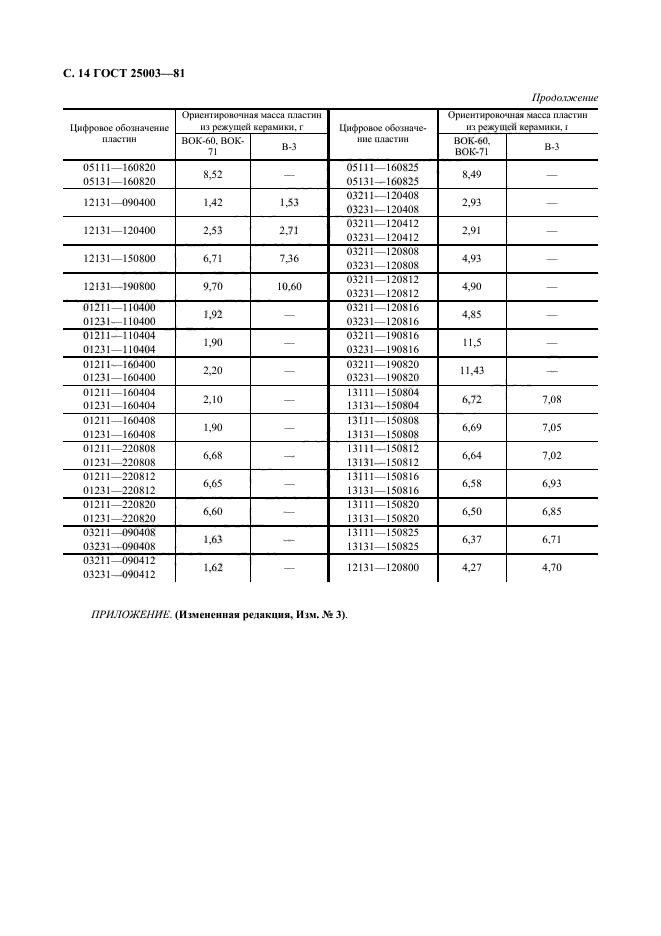 ГОСТ 25003-81