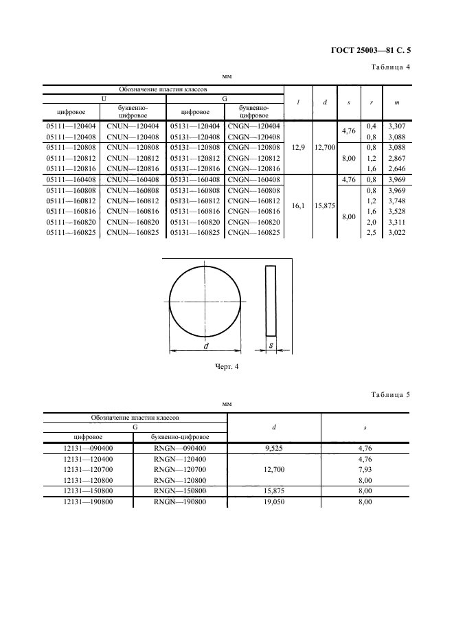 ГОСТ 25003-81