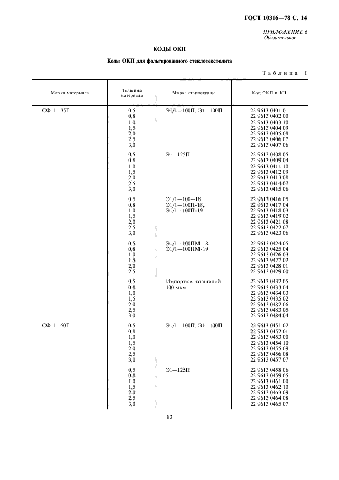 ГОСТ 10316-78