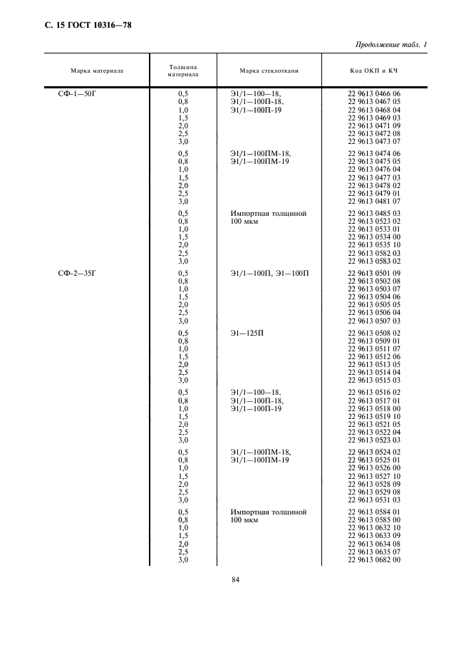 ГОСТ 10316-78