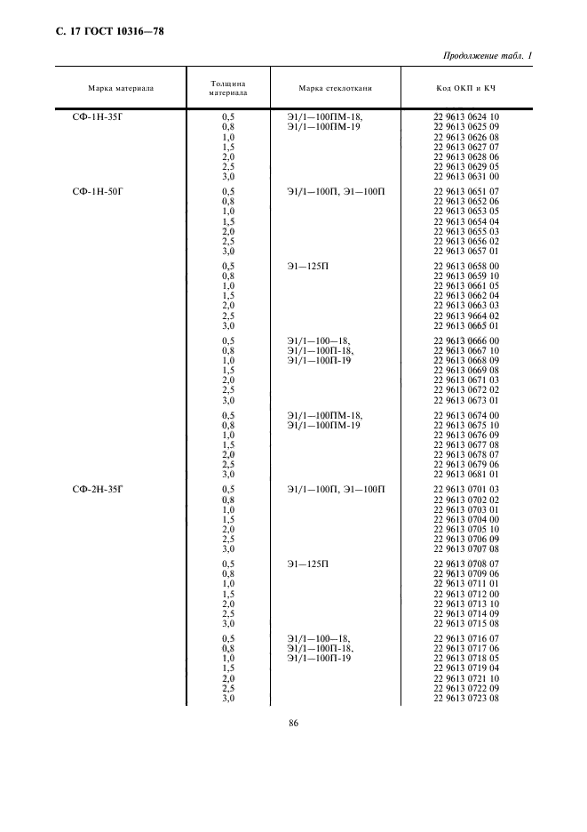 ГОСТ 10316-78