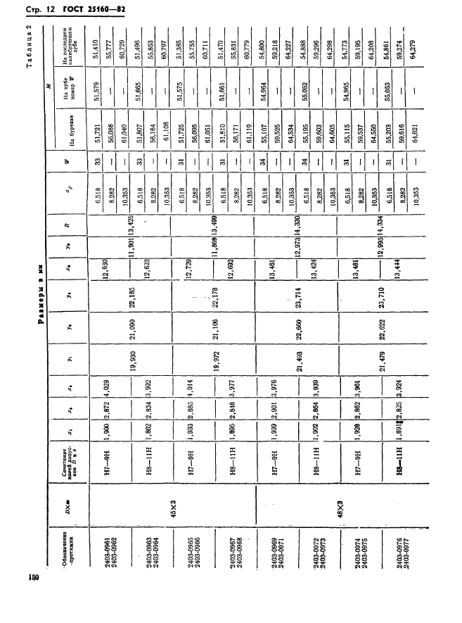 ГОСТ 25160-82