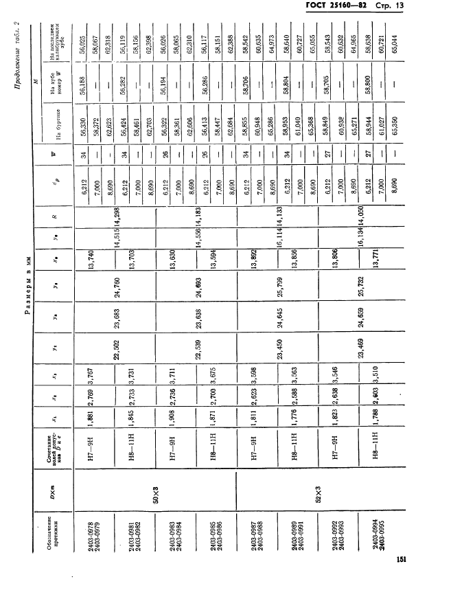 ГОСТ 25160-82