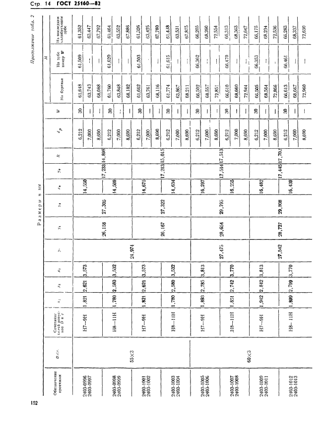 ГОСТ 25160-82