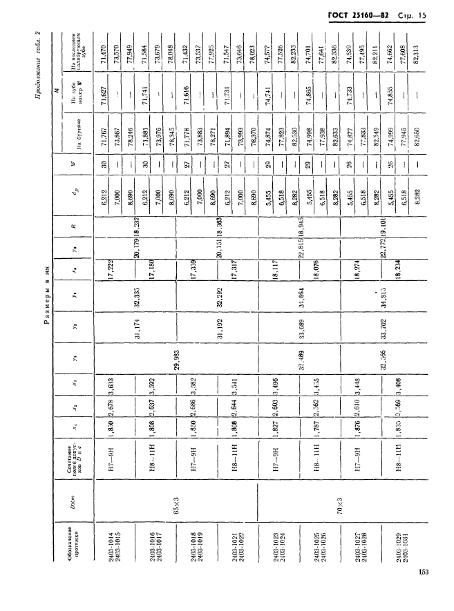 ГОСТ 25160-82