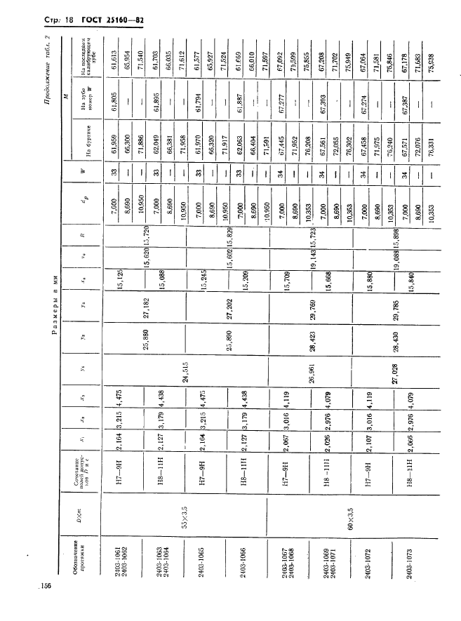 ГОСТ 25160-82