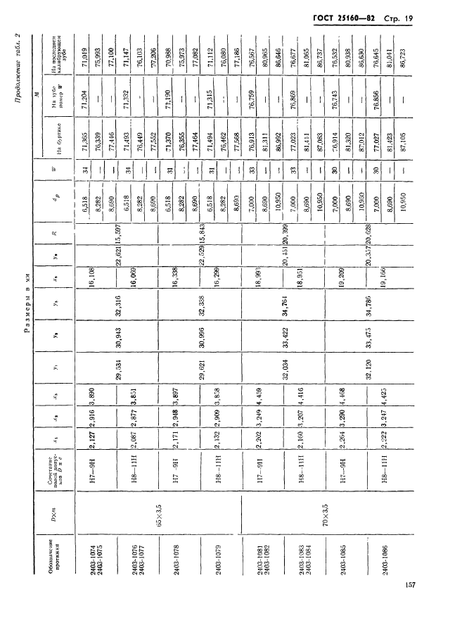 ГОСТ 25160-82