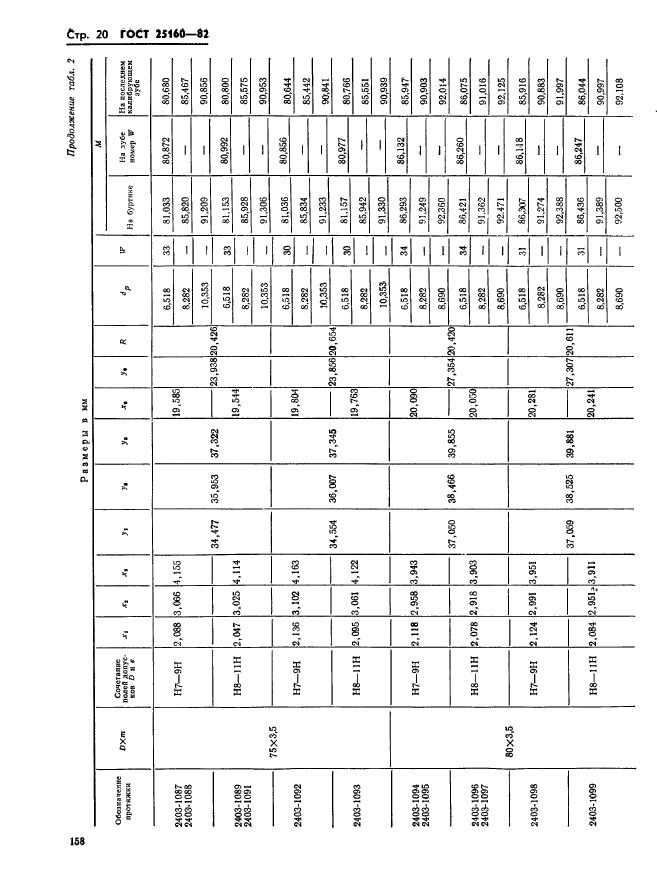 ГОСТ 25160-82