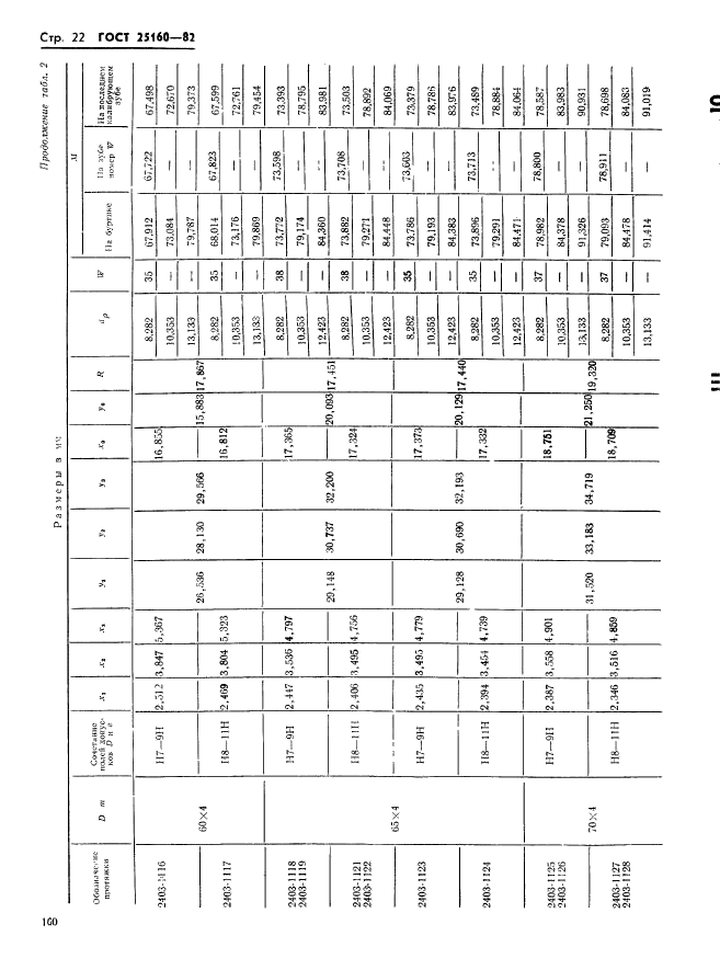 ГОСТ 25160-82