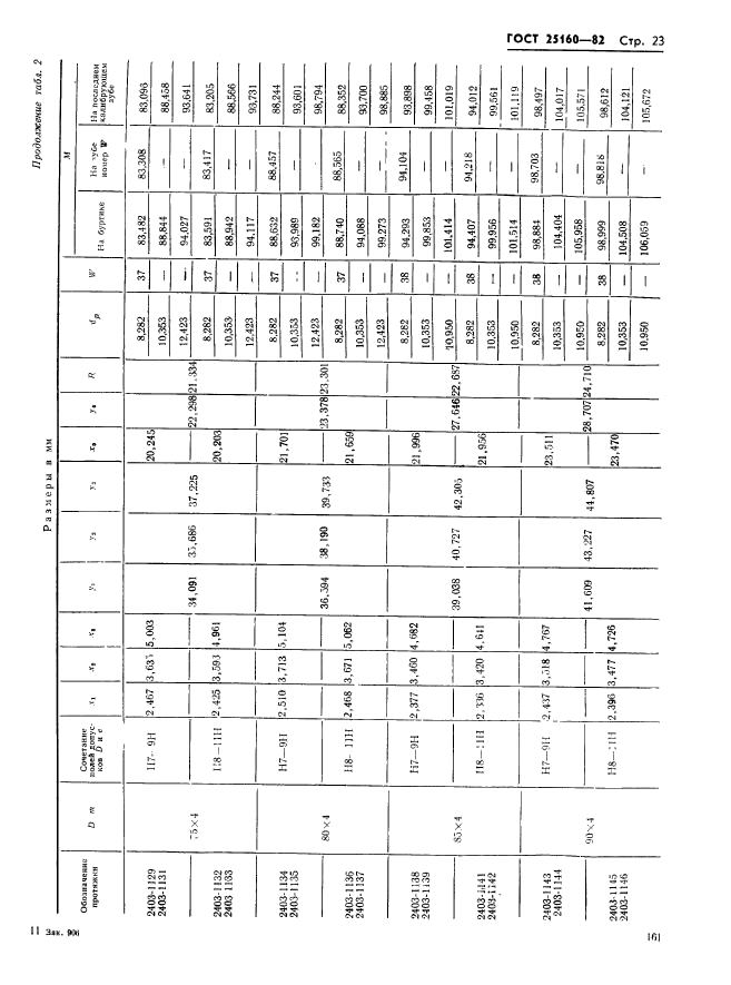 ГОСТ 25160-82