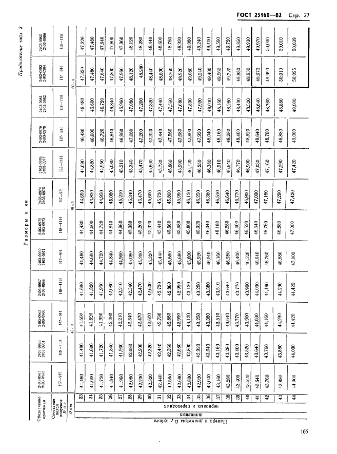 ГОСТ 25160-82