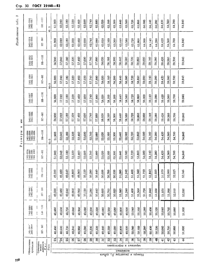 ГОСТ 25160-82