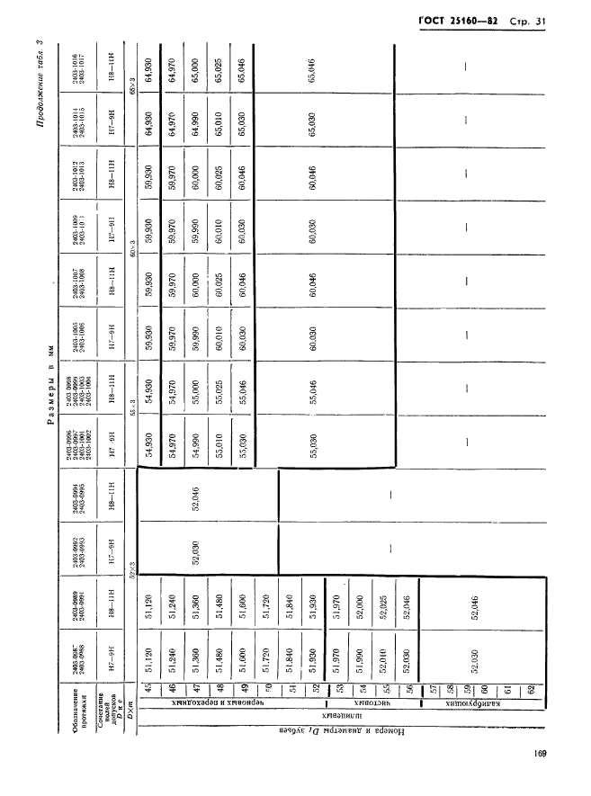 ГОСТ 25160-82