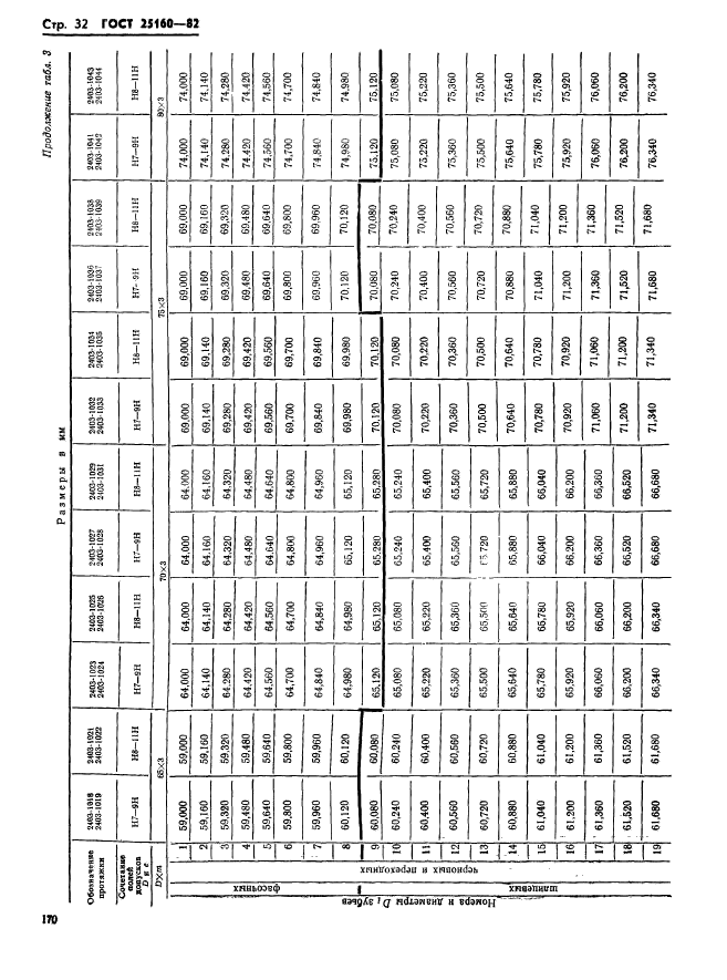 ГОСТ 25160-82