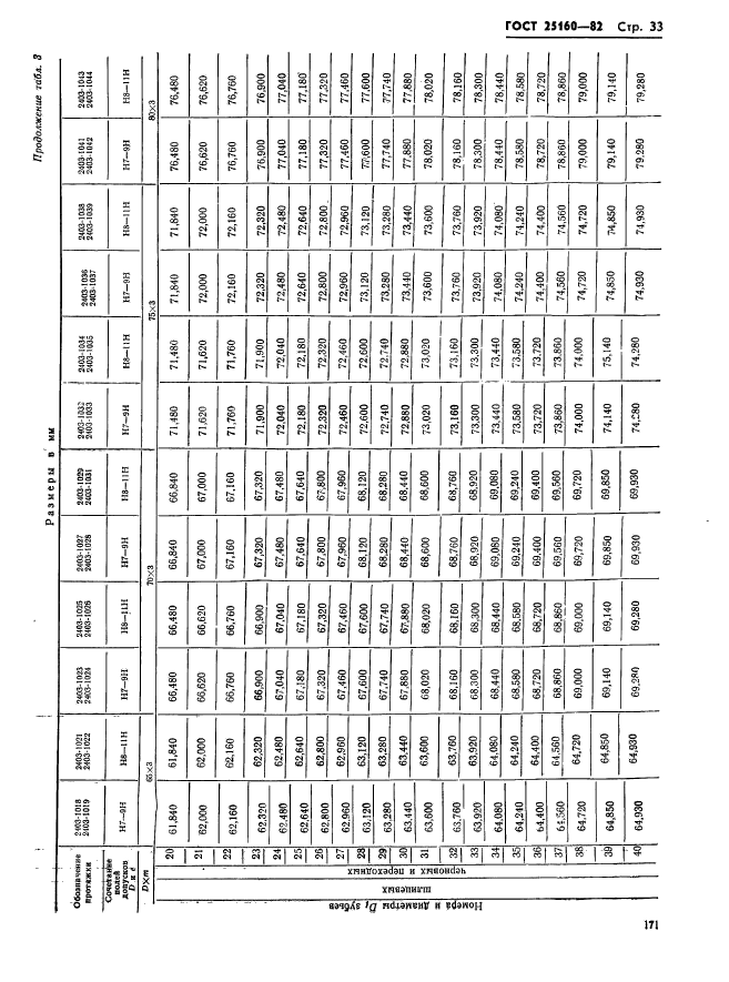 ГОСТ 25160-82