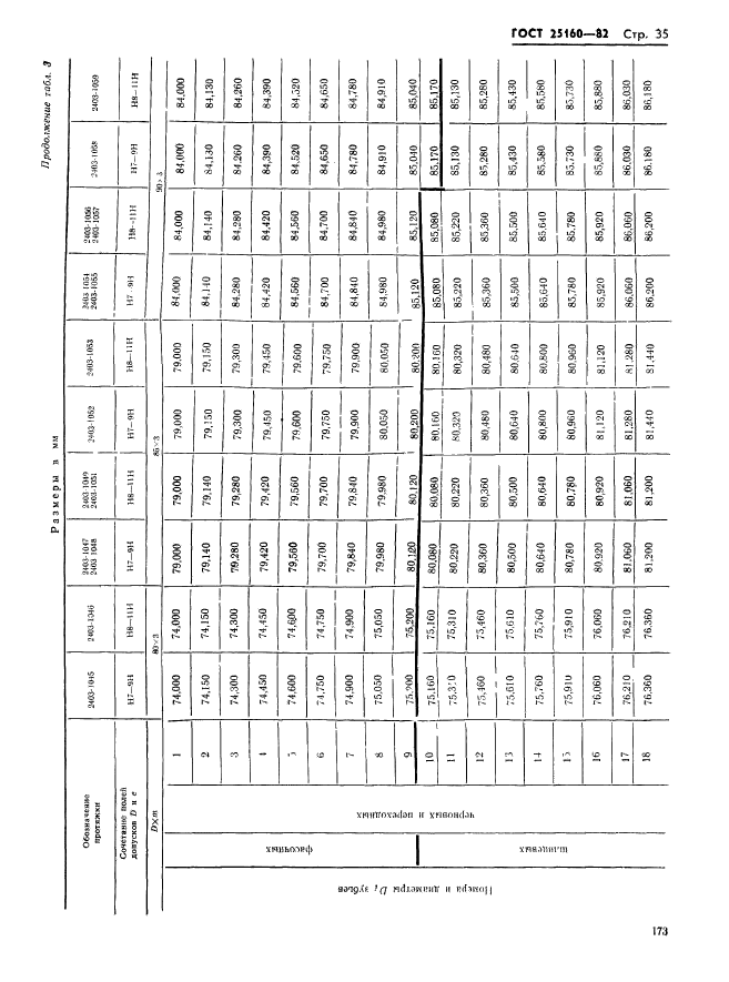 ГОСТ 25160-82