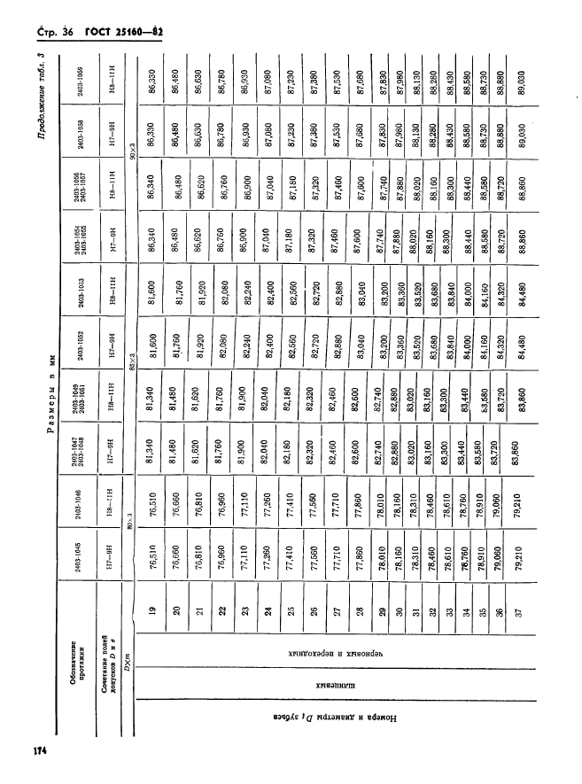 ГОСТ 25160-82