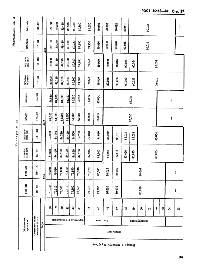 ГОСТ 25160-82