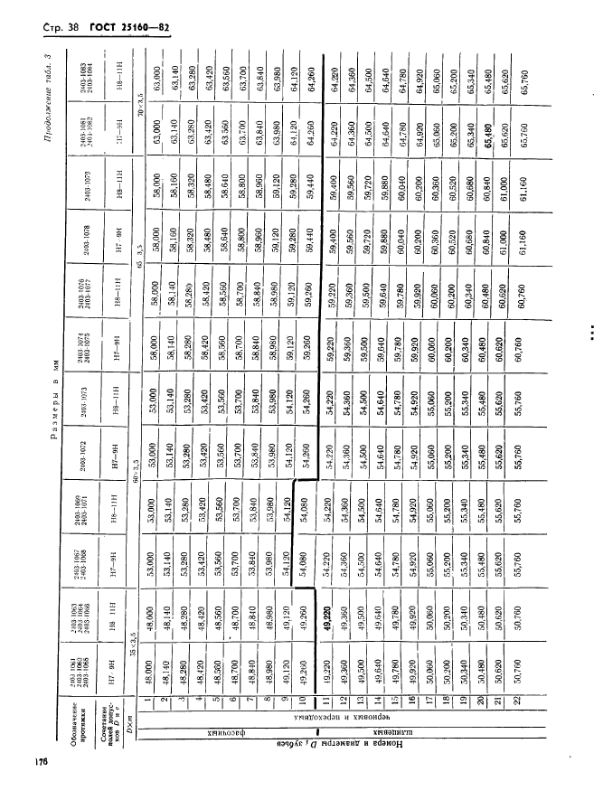 ГОСТ 25160-82