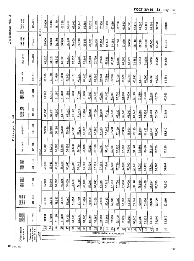 ГОСТ 25160-82