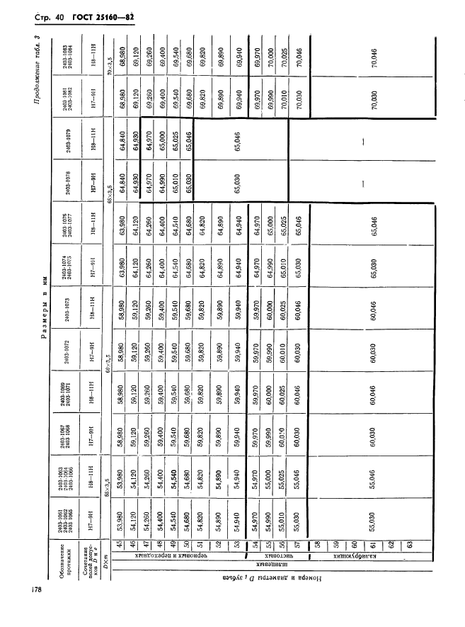 ГОСТ 25160-82