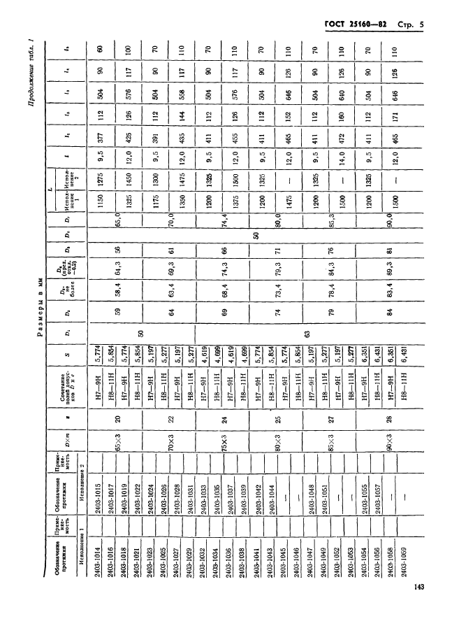 ГОСТ 25160-82