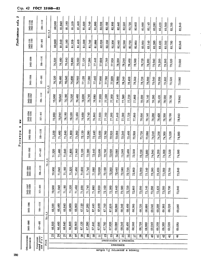 ГОСТ 25160-82