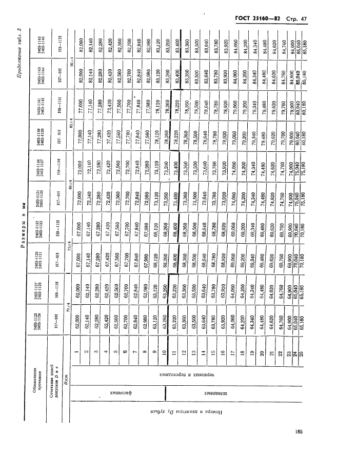 ГОСТ 25160-82